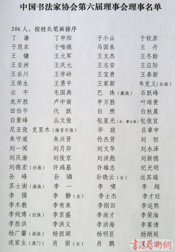 中国书法家协会第六届理事会成员名单
