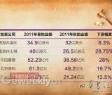 艺术品市场跌回2008 谁将HOLD不住？