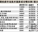 收藏目的性强 美术图册的收藏升值空间大