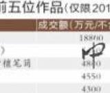 千万级拍品缩水90.21亿
