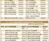 岭南书画行情靠几大家撑场