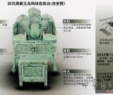 2012：艺术品市场十大关键词 组图